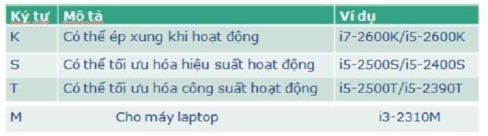 thong tin bo vi xu ly intel 2