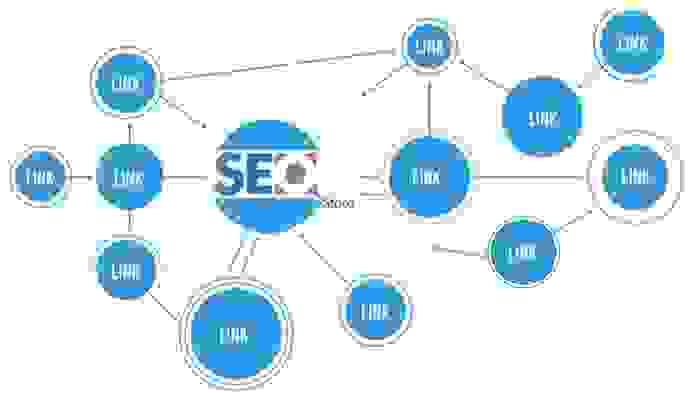 Seo Website bằng cách đi backlink chất lượng cao giá rẻ 2 Đi backlink chất lượng cao giá rẻ