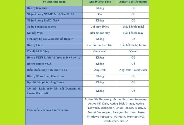 Cách tạo USB cứu hộ đa năng với công cụ AnhDV Boot 1