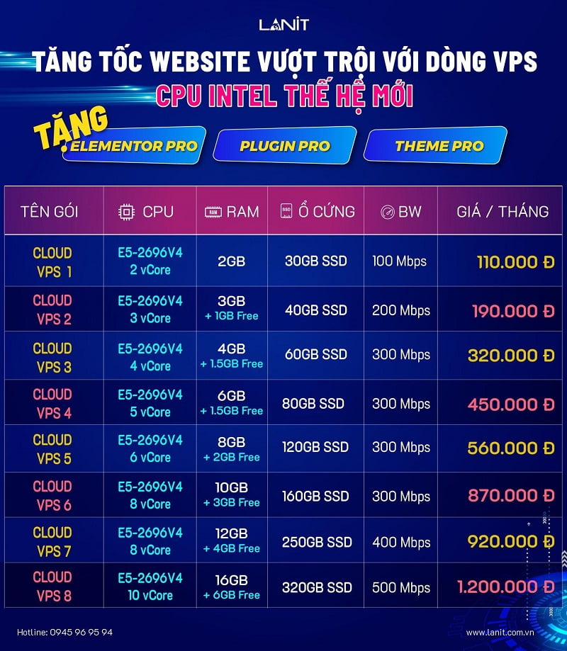 lua chon vps viet nam