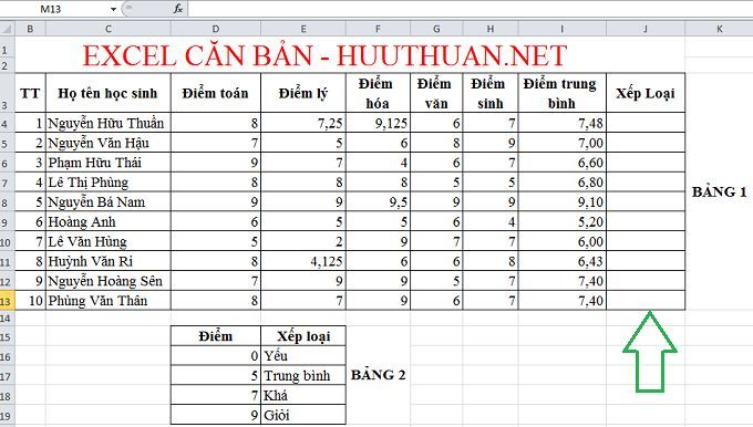 Excel căn bản: Sử dụng hàm Vlookup để tìm kiếm dữ liệu theo cột 1 Sử dụng hàm Vlookup để tìm kiếm dữ liệu theo cột